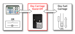 Automatic Oxy-Fuel Torch Stand-Off Unit